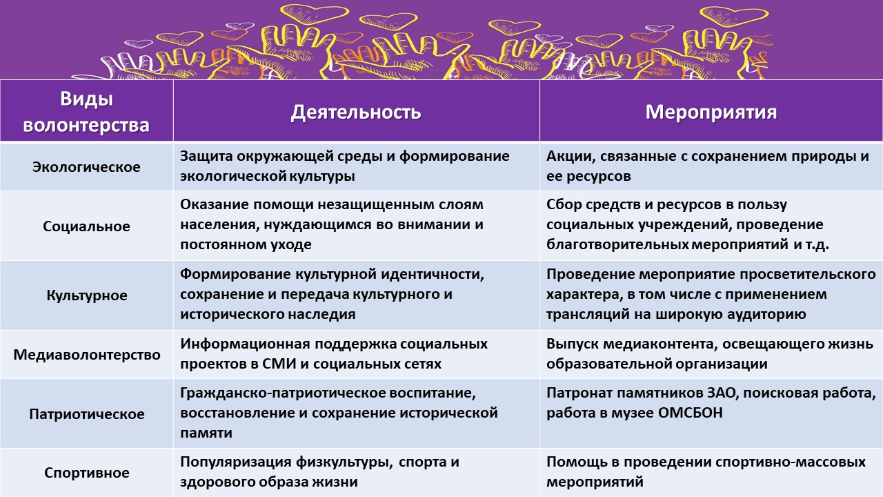 Волонтерское движение, ГБОУ Школа № 37, Москва